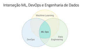 © Microsoft Corporation
Interseção ML, DevOps e Engenharia de Dados
 