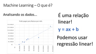 © Microsoft Corporation
Machine Learning – O que é?
Analisando os dados... É uma relação
linear!
y = ax + b
Podemos usar
regressão linear!
 
