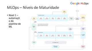 MLOps – Níveis de Maturidade
• Nível 1 –
automaçã
o do
pipeline de
ML
 