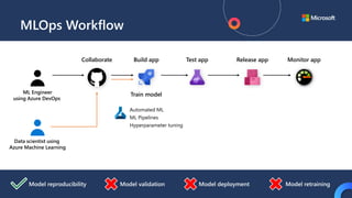 MLOps Workflow
Model reproducibility Model retraining
Model deployment
Model validation
Automated ML
ML Pipelines
Hyperparameter tuning
Train model
Build app
Collaborate Test app Release app Monitor app
ML Engineer
using Azure DevOps
Data scientist using
Azure Machine Learning
 