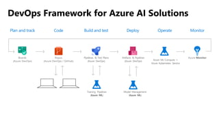 DevOps Framework for Azure AI Solutions
 