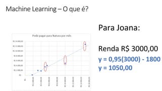 © Microsoft Corporation
Machine Learning – O que é?
Para Joana:
Renda R$ 3000,00
y = 0,95(3000) - 1800
y = 1050,00
 