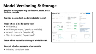Model Versioning & Storage
Provide a consistent way to discover, store, track
& share models
Provide a consistent model metadata format
Track where a model came from
• which data,
• which experiment / previous model(s),
• where’s the code / notebook)
• Was it converted / quantized?
Track where model is running & model health
Control who has access to what models
• Private / compliant data
 