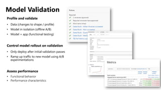 Model Validation
Profile and validate
• Data (changes to shape / profile)
• Model in isolation (offline A/B)
• Model + app (functional testing)
Control model rollout on validation
• Only deploy after initial validation passes
• Ramp up traffic to new model using A/B
experimentations
Assess performance
• Functional behavior
• Performance characteristics
 