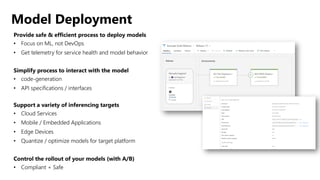 Model Deployment
Provide safe & efficient process to deploy models
• Focus on ML, not DevOps
• Get telemetry for service health and model behavior
Simplify process to interact with the model
• code-generation
• API specifications / interfaces
Support a variety of inferencing targets
• Cloud Services
• Mobile / Embedded Applications
• Edge Devices
• Quantize / optimize models for target platform
Control the rollout of your models (with A/B)
• Compliant + Safe
 
