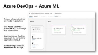 Azure DevOps + Azure ML
Trigger release pipelines
on model registration
Use Azure DevOps +
Azure ML CLI to manage
E2E release flow
Leverage Azure DevOps
approvals for controlling
application rollout
Announcing: The AML
Extension for MLOps
 