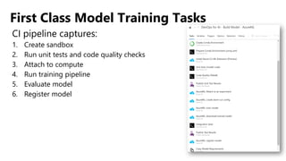 First Class Model Training Tasks
CI pipeline captures:
1. Create sandbox
2. Run unit tests and code quality checks
3. Attach to compute
4. Run training pipeline
5. Evaluate model
6. Register model
 