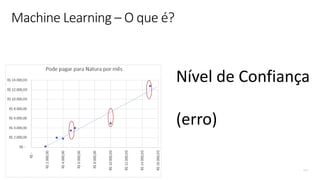© Microsoft Corporation
Machine Learning – O que é?
Nível de Confiança
(erro)
 