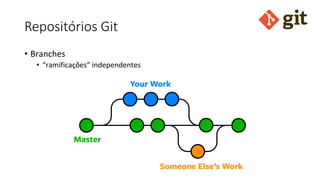 Repositórios Git
• Branches
• “ramificações” independentes
 