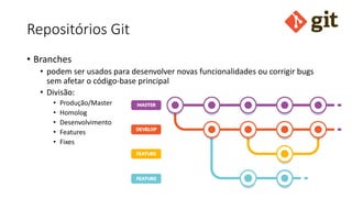 Repositórios Git
• Branches
• podem ser usados para desenvolver novas funcionalidades ou corrigir bugs
sem afetar o código-base principal
• Divisão:
• Produção/Master
• Homolog
• Desenvolvimento
• Features
• Fixes
 