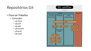 Repositórios Git
• Fluxo de Trabalho
• Comandos:
• git clone
• git pull
• git add
• git commit
• git push
• git stash
 