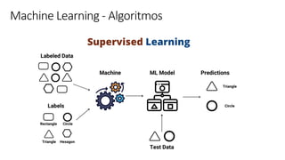 © Microsoft Corporation
Machine Learning - Algoritmos
 