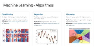 © Microsoft Corporation
Machine Learning - Algoritmos
 