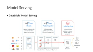 Model Serving
• Databricks Model Serving
 