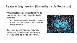 Feature Engineering (Engenharia de Recursos)
• Os cientistas de dados gastam 80% de
seu tempo realizando engenharia de
recursos
• Os 20% restantes são a parte fácil que inclui
treinar o modelo realizando otimização de
hiperparâmetros
• Executar a engenharia de recursos
adequada é crucial para melhorar o
desempenho do modelo de AI/ML
 