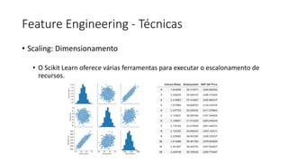 Feature Engineering - Técnicas
• Scaling: Dimensionamento
• O Scikit Learn oferece várias ferramentas para executar o escalonamento de
recursos.
 