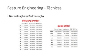 Feature Engineering - Técnicas
• Normalização vs Padronização
 