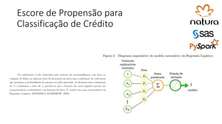 Escore de Propensão para
Classificação de Crédito
 