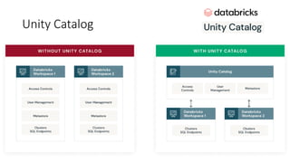 Unity Catalog
 