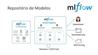 Repositório de Modelos
 