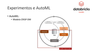 Experimentos e AutoML
• AutoML:
• Modelo CRISP-DM
 