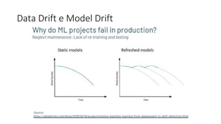 Data Drift e Model Drift
 