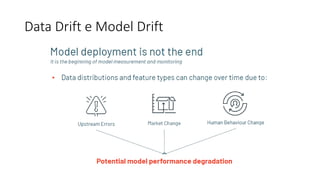 Data Drift e Model Drift
 