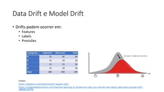 Data Drift e Model Drift
• Drifts podem ocorrer em:
• Features
• Labels
• Previsões
Fontes:
https://dataz4s.com/statistics/chi-square-test/
https://towardsdatascience.com/machine-learning-in-production-why-you-should-care-about-data-and-concept-drift-
d96d0bc907fb
 