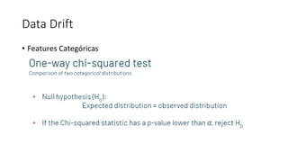 Data Drift
• Features Categóricas
 