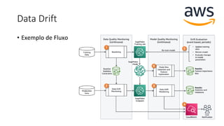 Data Drift
• Exemplo de Fluxo
 