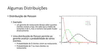 Algumas Distribuições
• Distribuição de Poisson
• Exemplo:
• um gerente de restaurante deseja saber quantos
clientes visitam a loja. Ele sabe que a média de
visitantes é de 5, mas o número real pode mudar
drasticamente.
• Uma distribuição de Poisson permite ao
gerente analisar a probabilidade de vários
eventos.
• Probabilidade de 0 clientes virem ao restaurante.
• Probabilidade de 7 ou mais clientes no
restaurante.
 