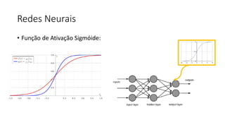 Redes Neurais
• Função de Ativação Sigmóide:
 