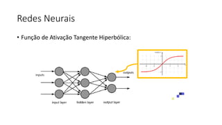 Redes Neurais
• Função de Ativação Tangente Hiperbólica:
 