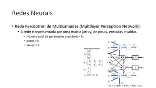 Redes Neurais
• Rede Perceptron de Multicamadas (Multilayer Perceptron Network):
• A rede é representada por uma matriz (array) de pesos, entradas e saídas.
• Número total de parâmetros ajustáveis = 8:
• pesos = 6
• vieses = 2
 