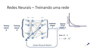 Redes Neurais – Treinando uma rede
 