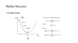 Redes Neurais
• Função Custo
 