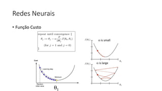 Redes Neurais
• Função Custo
 