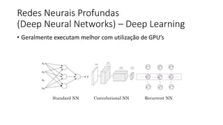 Redes Neurais Profundas
(Deep Neural Networks) – Deep Learning
• Geralmente executam melhor com utilização de GPU’s
 