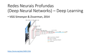 Redes Neurais Profundas
(Deep Neural Networks) – Deep Learning
• VGG Simonyan & Zisserman, 2014
https://arxiv.org/abs/1409.1556
 