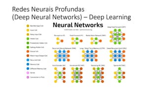 Redes Neurais Profundas
(Deep Neural Networks) – Deep Learning
 