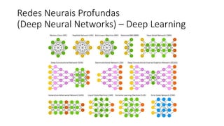 Redes Neurais Profundas
(Deep Neural Networks) – Deep Learning
 