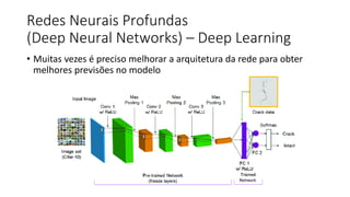 Redes Neurais Profundas
(Deep Neural Networks) – Deep Learning
• Muitas vezes é preciso melhorar a arquitetura da rede para obter
melhores previsões no modelo
 