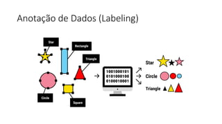 Anotação de Dados (Labeling)
 
