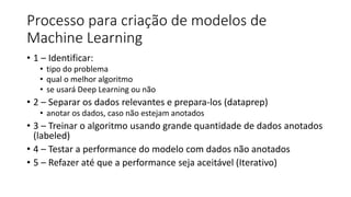 Processo para criação de modelos de
Machine Learning
• 1 – Identificar:
• tipo do problema
• qual o melhor algoritmo
• se usará Deep Learning ou não
• 2 – Separar os dados relevantes e prepara-los (dataprep)
• anotar os dados, caso não estejam anotados
• 3 – Treinar o algoritmo usando grande quantidade de dados anotados
(labeled)
• 4 – Testar a performance do modelo com dados não anotados
• 5 – Refazer até que a performance seja aceitável (Iterativo)
 