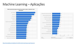 © Microsoft Corporation
Machine Learning – Aplicações
https://www.statista.com/statistics/1111204/machine-learning-use-case-frequency/
 