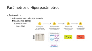 Parâmetros e Hiperparâmetros
• Parâmetros:
• valores obtidos pelo processo de
treinamento, como:
• pesos da rede
• vieses (bias)
 