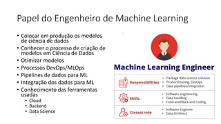 Papel do Engenheiro de Machine Learning
• Colocar em produção os modelos
de ciência de dados
• Conhecer o processo de criação de
modelos em Ciência de Dados
• Otimizar modelos
• Processos DevOps/MLOps
• Pipelines de dados para ML
• Integração dos dados para ML
• Conhecimento das ferramentas
usadas
• Cloud
• Backend
• Data Science
 