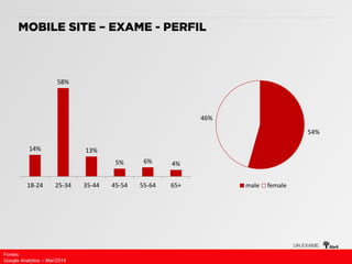 14%
58%
13%
5% 6% 4%
18-24 25-34 35-44 45-54 55-64 65+
54%
46%
male female
 
