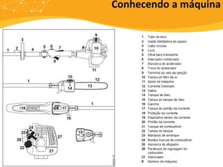 Conhecendo a máquina
 
