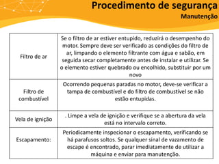 Procedimento de segurança
Manutenção
Filtro de ar
Se o filtro de ar estiver entupido, reduzirá o desempenho do
motor. Sempre deve ser verificado as condições do filtro de
ar, limpando o elemento filtrante com água e sabão, em
seguida secar completamente antes de instalar e utilizar. Se
o elemento estiver quebrado ou encolhido, substituir por um
novo
Filtro de
combustível
Ocorrendo pequenas paradas no motor, deve-se verificar a
tampa de combustível e do filtro de combustível se não
estão entupidas.
Vela de ignição
. Limpe a vela de ignição e verifique se a abertura da vela
está no intervalo correto.
Escapamento:
Periodicamente inspecionar o escapamento, verificando se
há parafusos soltos. Se qualquer sinal de vazamento de
escape é encontrado, parar imediatamente de utilizar a
máquina e enviar para manutenção.
 